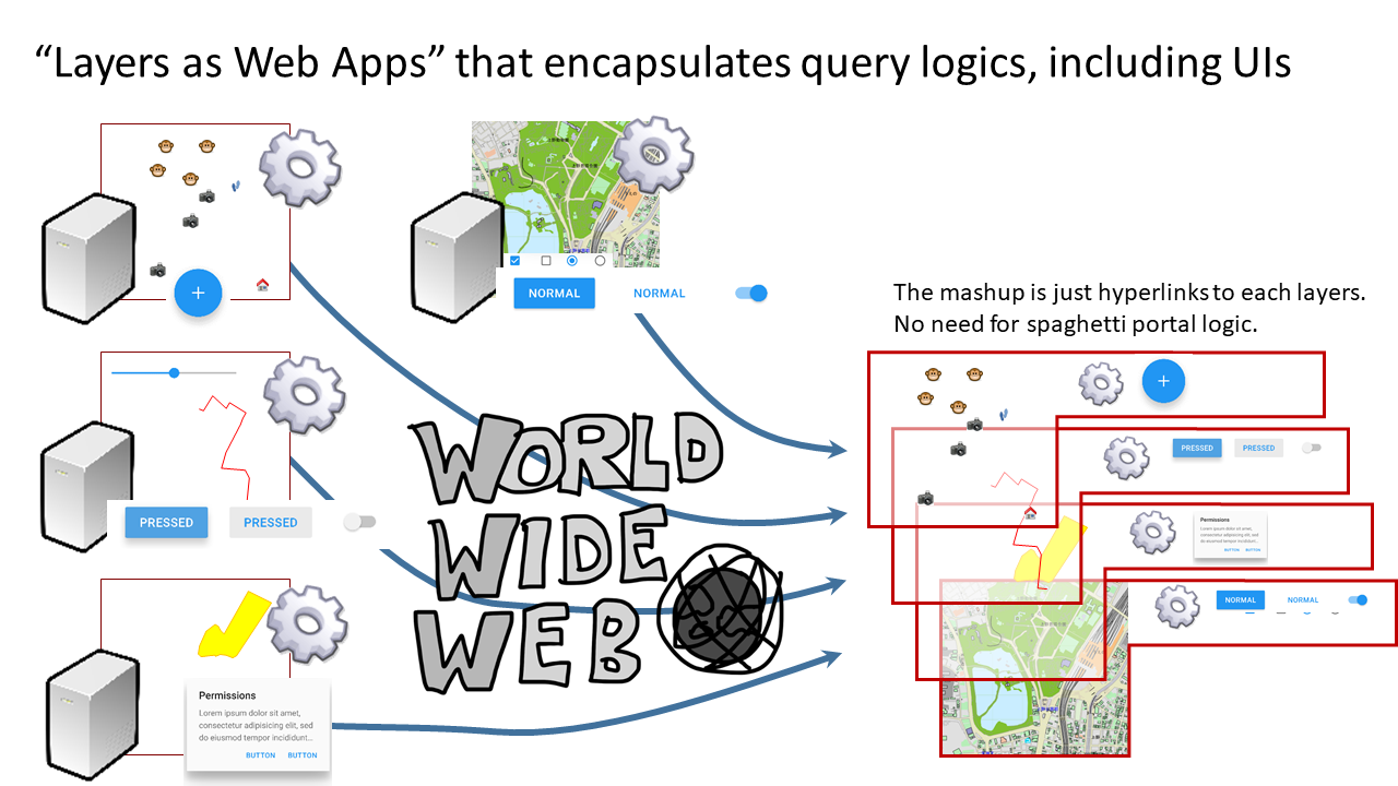layers as webApps