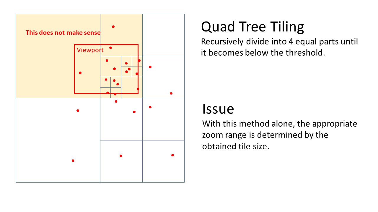 quad tree tiling